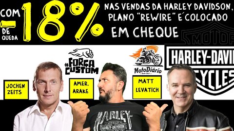 Com -18% de QUEDA nas vendas da Harley Davidson, "PLANO REWIRE" é colocado em CHEQUE