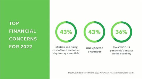 Financial Resolutions In 2022