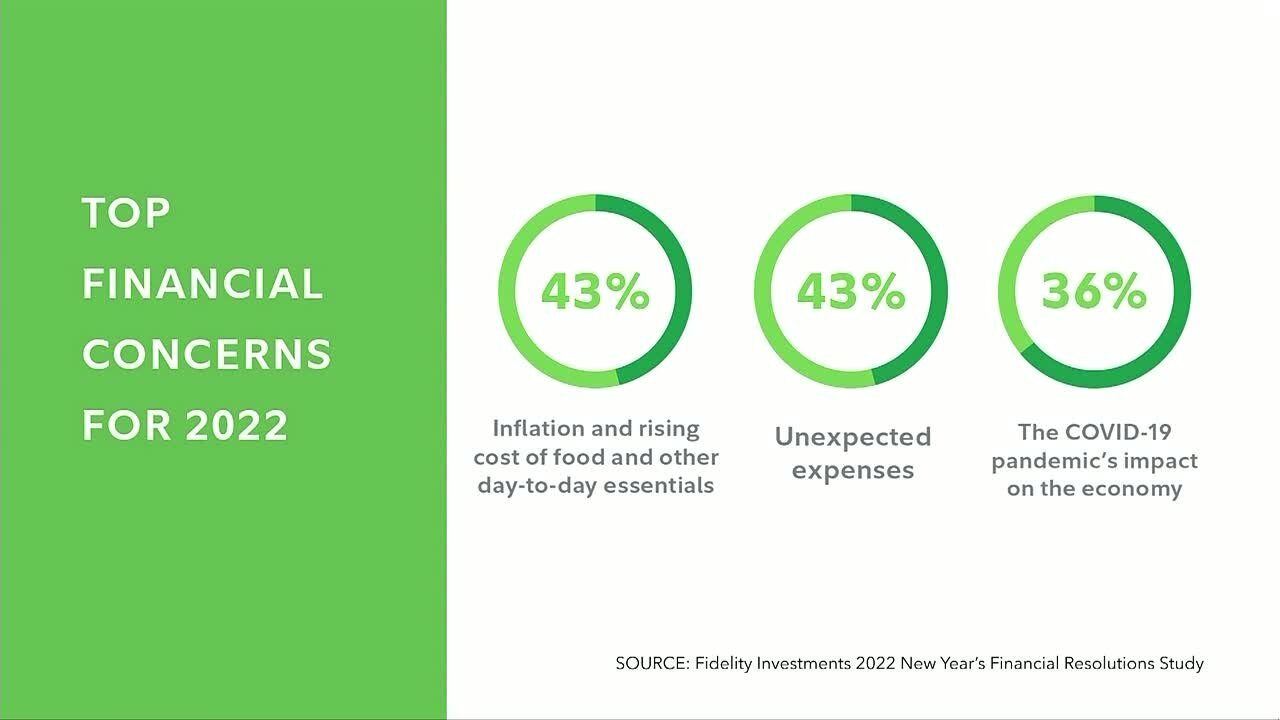 Financial Resolutions In 2022