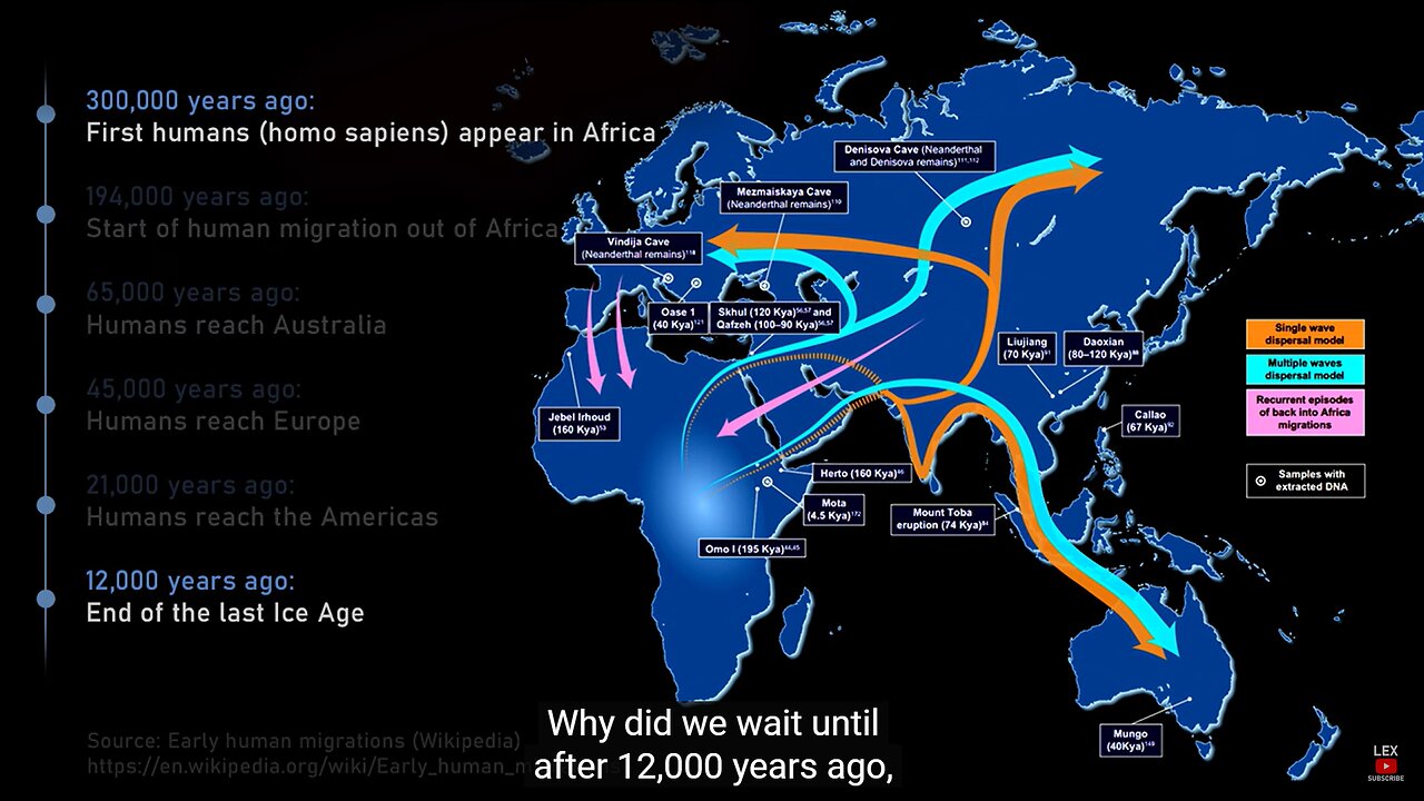 Graham Hancock: Lost Civilization of the Ice Age & Ancient Human History | Lex Fridman Podcast