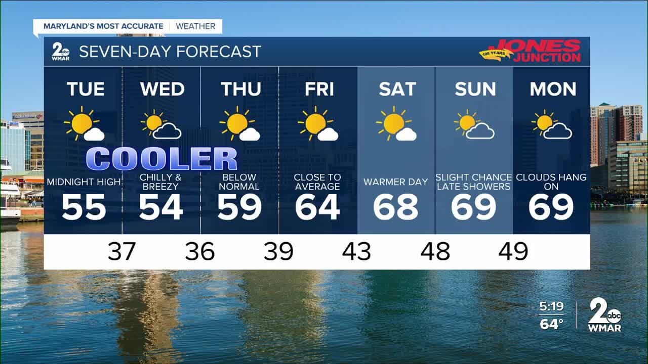 WMAR-2 News Cesar Cornejo Monday weather