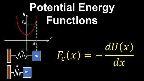 Potential Energy Functions, Conservative Forces - AP Physics C (Mechanics)