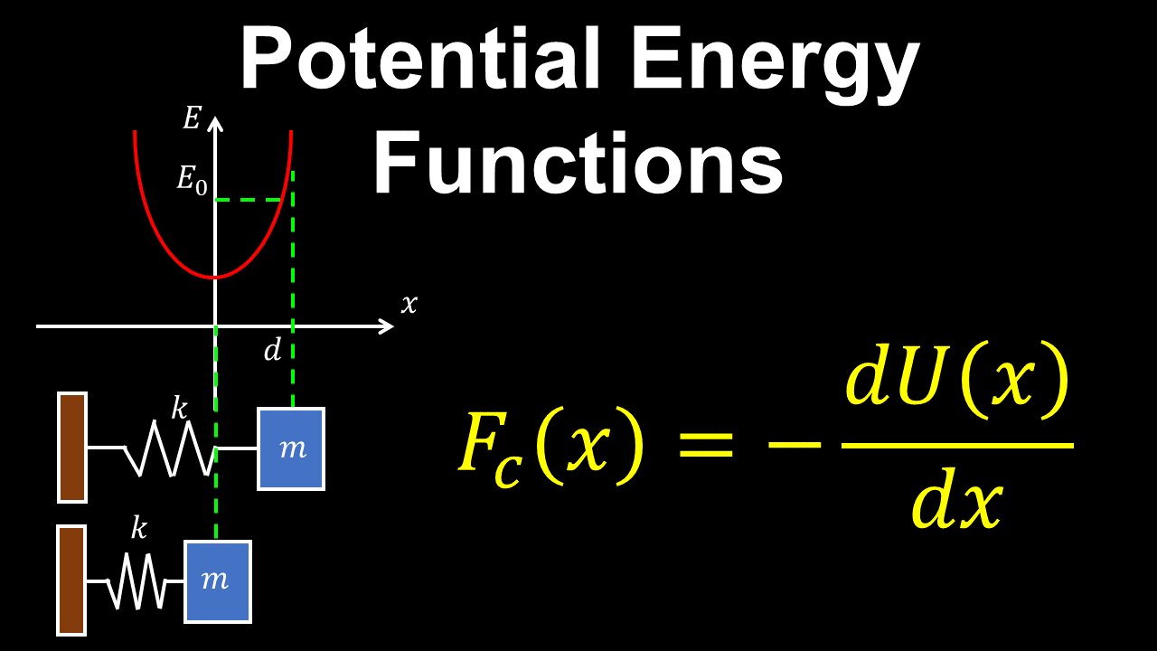 Potential Energy Functions, Conservative Forces - AP Physics C (Mechanics)