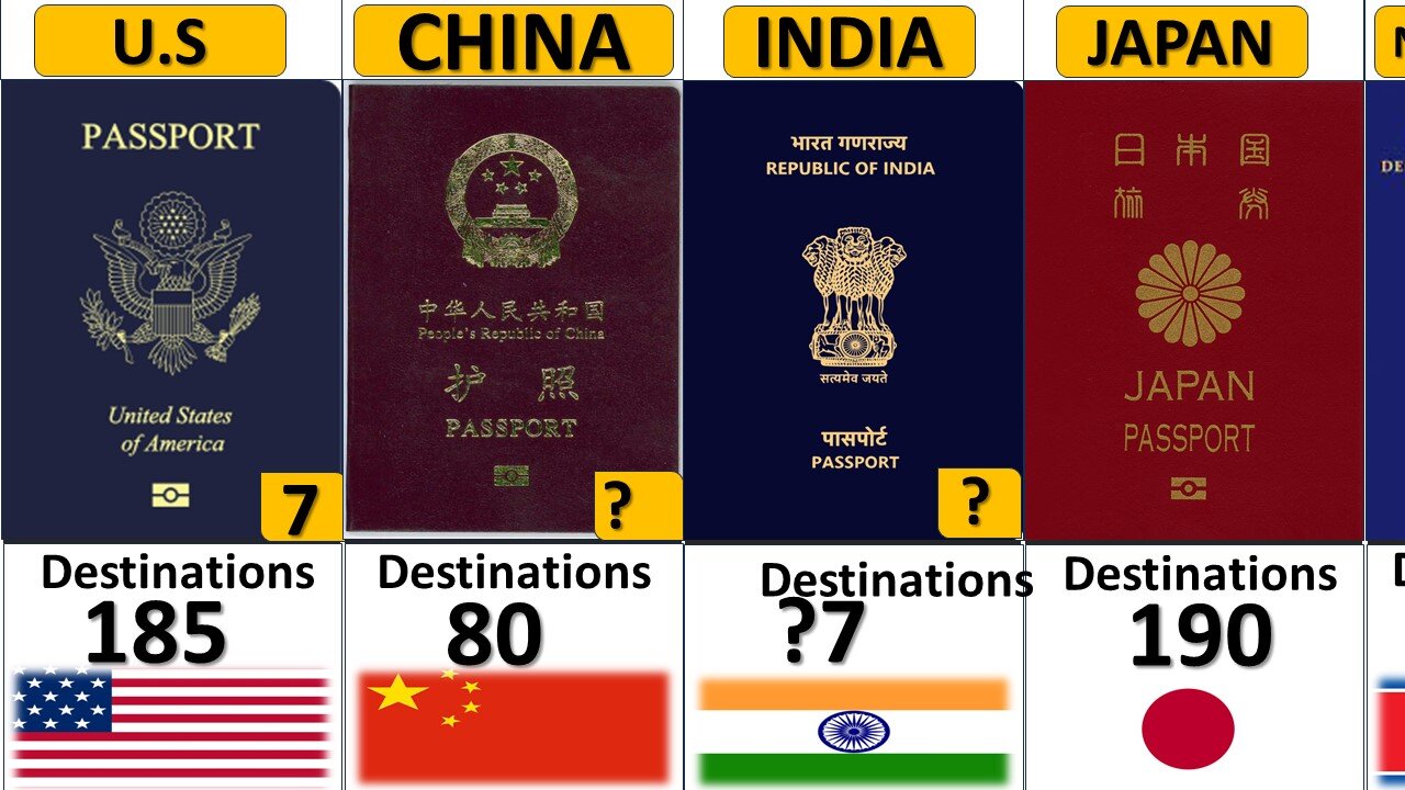 Most Powerful Passport in the World 2023-199 Countries Compared