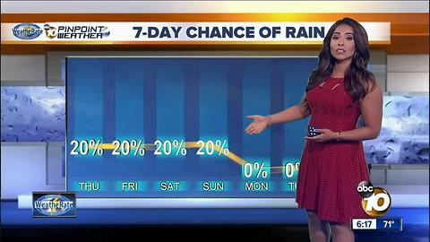 10News Pinpoint Weather with Meteorologist Angelica Campos