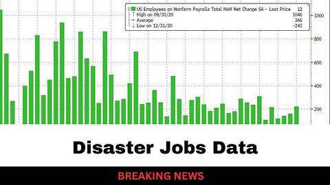 Last Economic Numbers Before Election Are In, They Are A Disaster – It Included Major Revisions