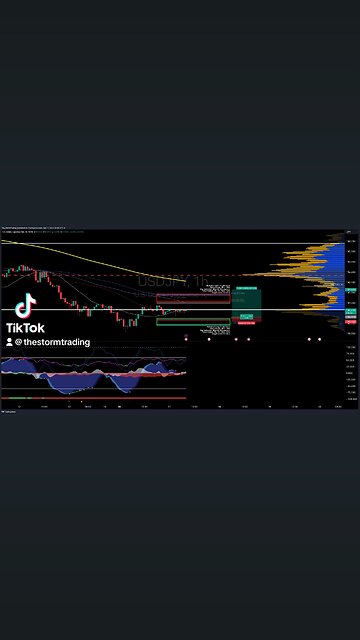 $USDJPY | 1H Trade Setup Update Position: 🟢 Long