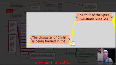 Mind Mapping Christian Maturity