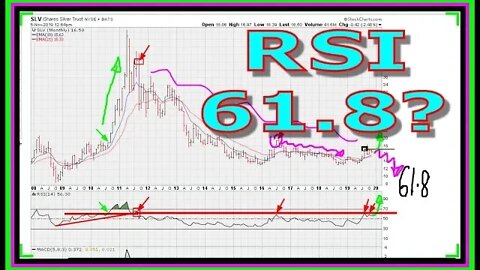 Muathe Uniformity + RSI 61.8 Rejection - #1075