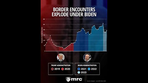 #607 BORDER ENCOUNTERS LIVE FROM PROC 05.10.23