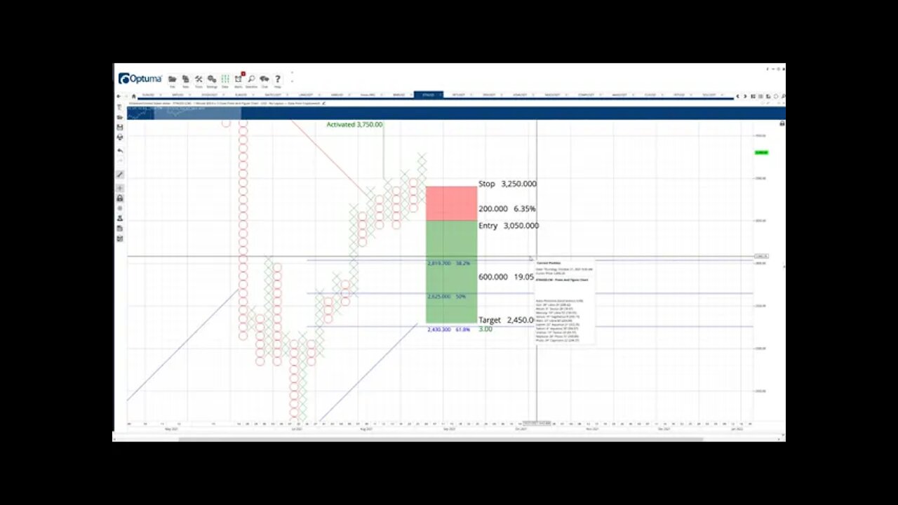 Ethereum (ETH) Cryptocurrency Price Prediction, Forecast, and Technical Analysis - August 31st, 2021