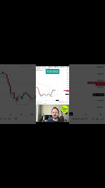 Ethereum (ETH) Cryptocurrency Trading Positions and Targets #eth #ethereumtrading #ethereum #crypto