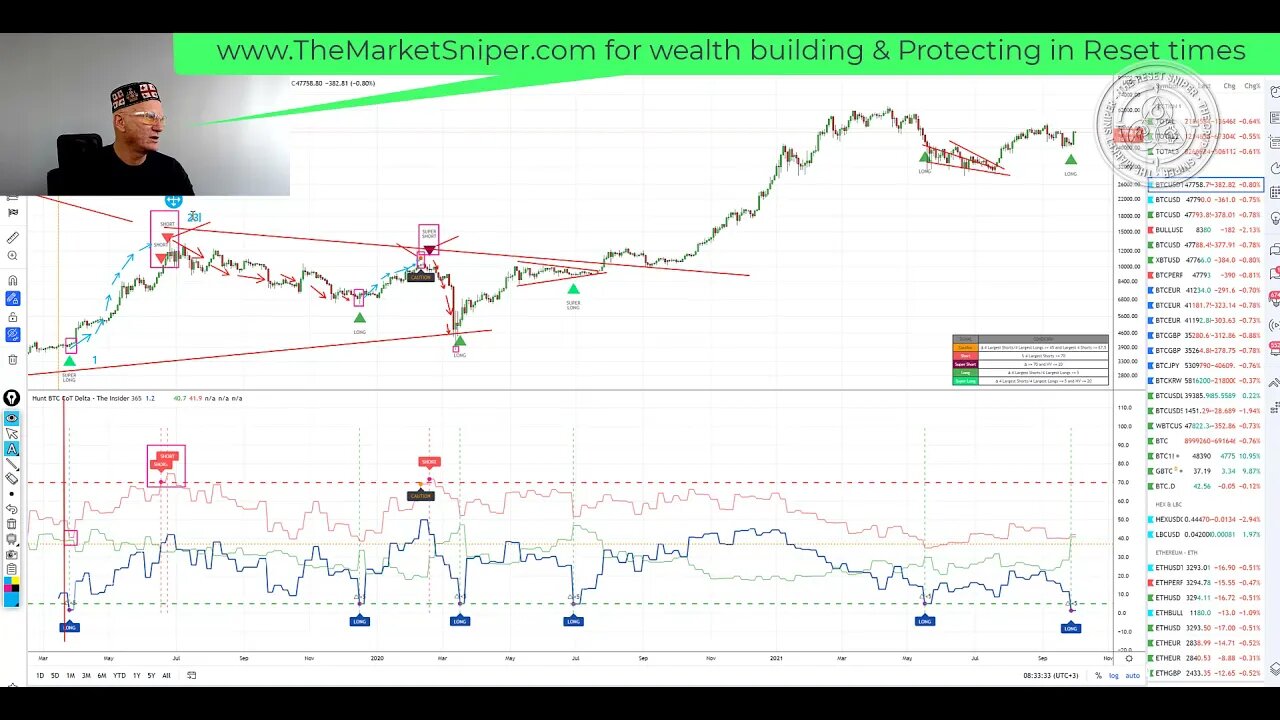 MASSIVE NEWS THE ONLY 100 percent Indicator says Christmas Turkey for Bitcoin and Cryptoland 87K B