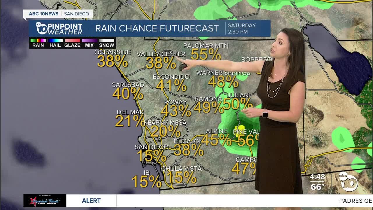 ABC 10News Pinpoint Weather with Meteorologist Megan Parry