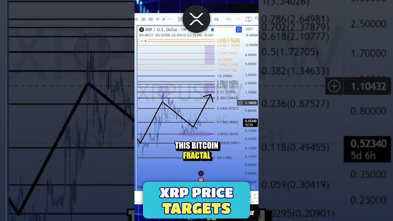 Watch XRP Life Changing Gains HERE