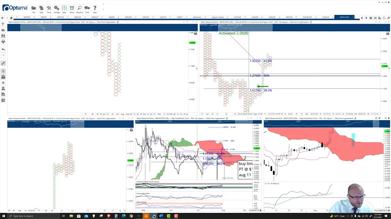 Polygon (MATIC) Cryptocurrency Price Prediction, Forecast, and Technical Analysis - August 12th 2021