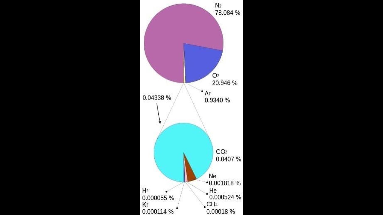 EU countries will oblige households to pay a CO2 tax!