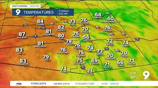 Thunderstorms decrease and temperatures increase by the end of the week