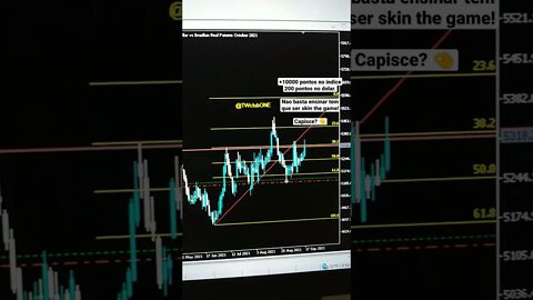 +200 pontos no Mini Dolar e 10000 pontos no Mini Indice