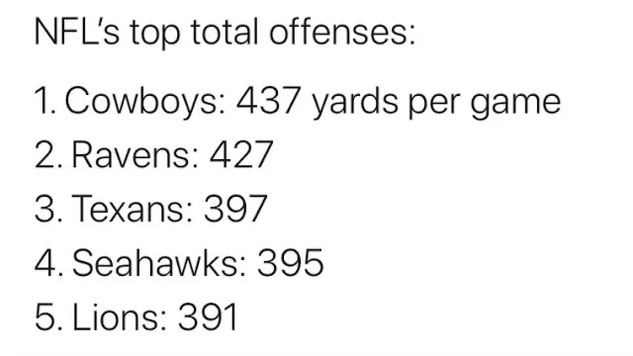 🤔Either Kellen Moore is an ELITE Offensive Coordinator or Dak Prescott is NOT average!