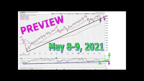[ PREVIEW ] Weekend General Market Chart Analysis - May 8-9, 2021