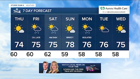 Thursday is sunny with highs in the 70s