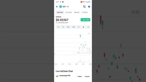 VECHAIN PRICE PREDICTION UNDERRATED ALTCOIN #cryptoinvesting #cryptocurrency #vechainpriceprediction