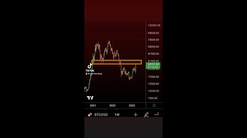 #Bitcoin breaking into the zone that holds so much significance: