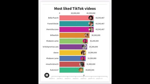 MOST LIKED TIKTOK VIDEOS 2021!!!