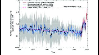 Michael Crichton Explains The Hockey Stick Graph