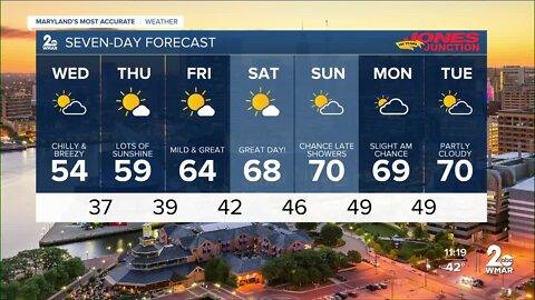 WMAR-2 News Patrick Pete Tuesday night weather