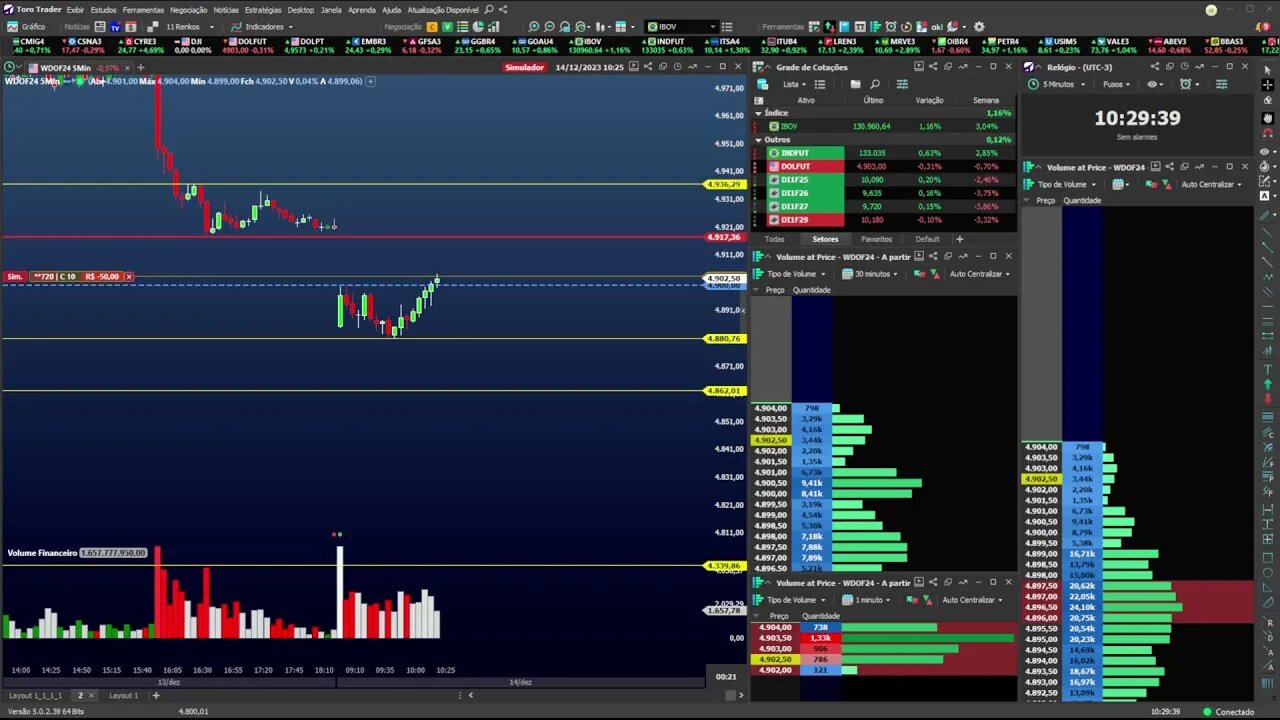 Trade ao vivo - Dólar #7