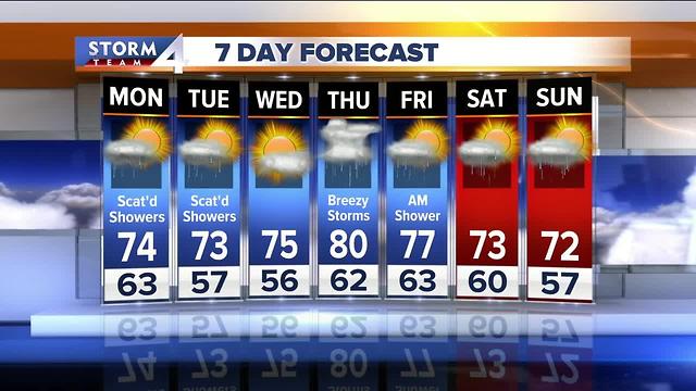 Jesse Ritka's Monday morning Storm Team 4cast