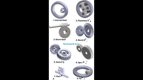 Types of Gear
