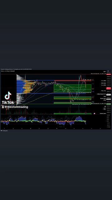 $BTC / #Bitcoin - 45m Update Market Cipher B, VWAP, Money Flow, and momentum waves