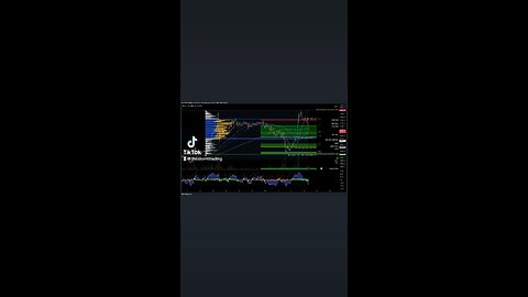 $BTC / #Bitcoin - 45m Update Market Cipher B, VWAP, Money Flow, and momentum waves