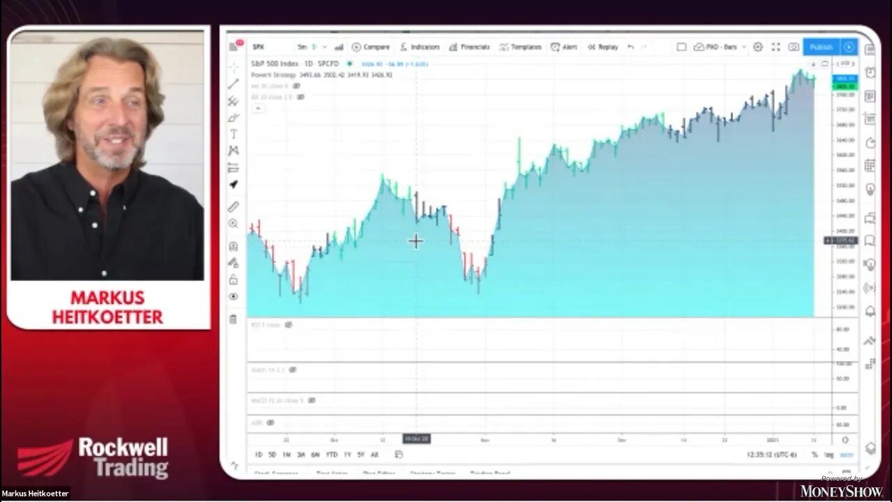 The PowerX Strategy: A Powerful Trading Strategy for Stocks and Options | Markus Heitkoetter