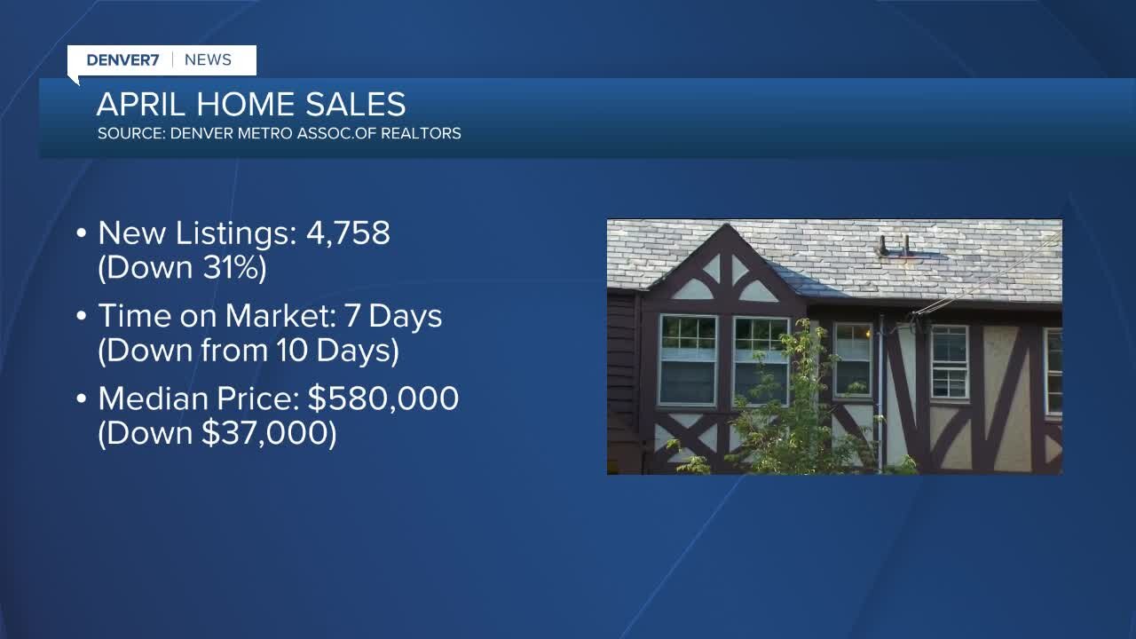 Spring real estate market shows fewer homes available in Denver