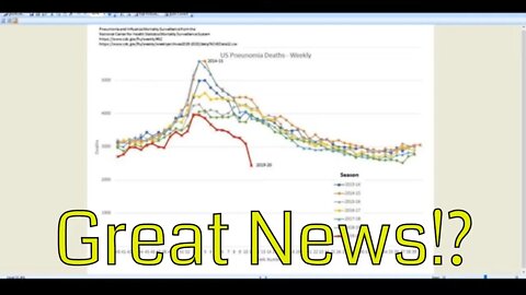 Good News! Pneumonia dEAThs are at an All Time Low! - Deference to Doctors & Human Docility