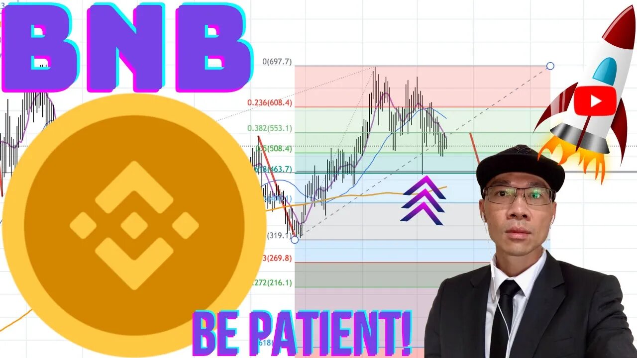 Binance Coin (BNB) - Wait for Price to Get Up Above *THIS* Moving Average. 🚀🚀