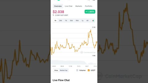 FLOW TOKEN BULLISH UPDATE #altcoin #flowtoken #flow #altcoinportfolio #blockchain #altcoinreview