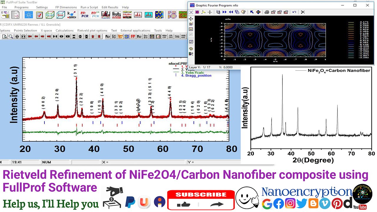 Rietveld Refinement of NiFe2O4/Carbon Nanofiber composite using FullProf Software