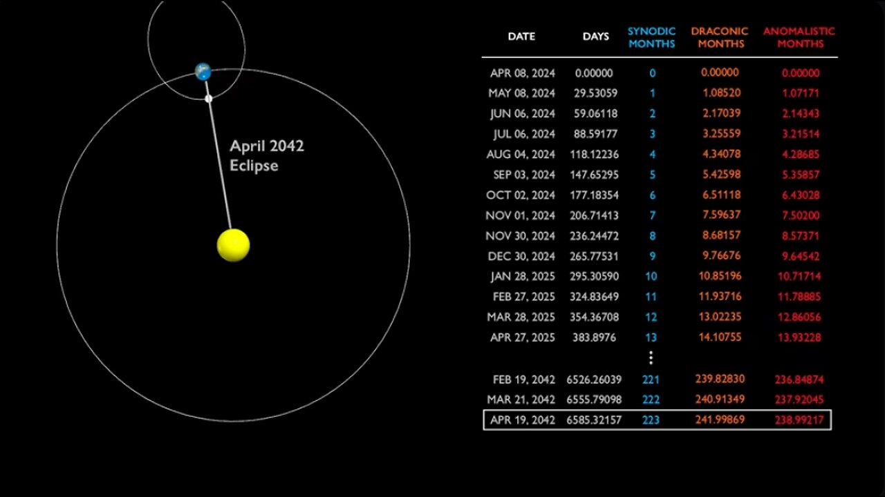 2024 Eclipse Conclusion: Flat Earth Delusion Has Been Shown Wanting