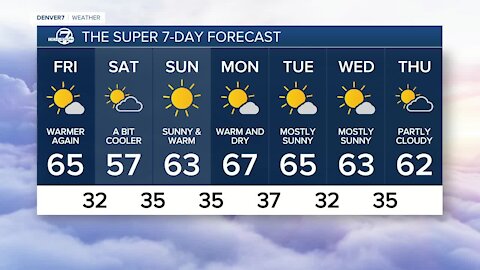 Thanksgiving Day 2021 evening forecast