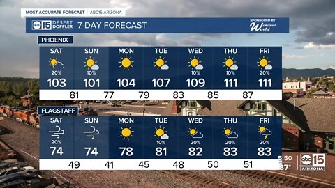 Slight chance for monsoon rain Saturday