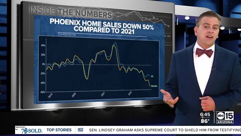 Phoenix housing market cooling as mortgage applications fall nationwide