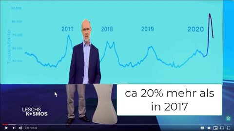 Lesch und der 20% Tsunami...
