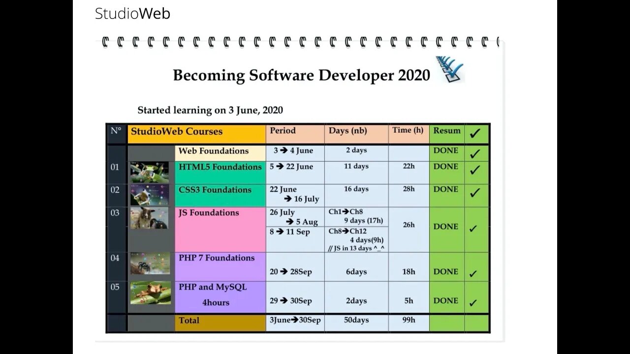 How long does it take to learn the web stack?