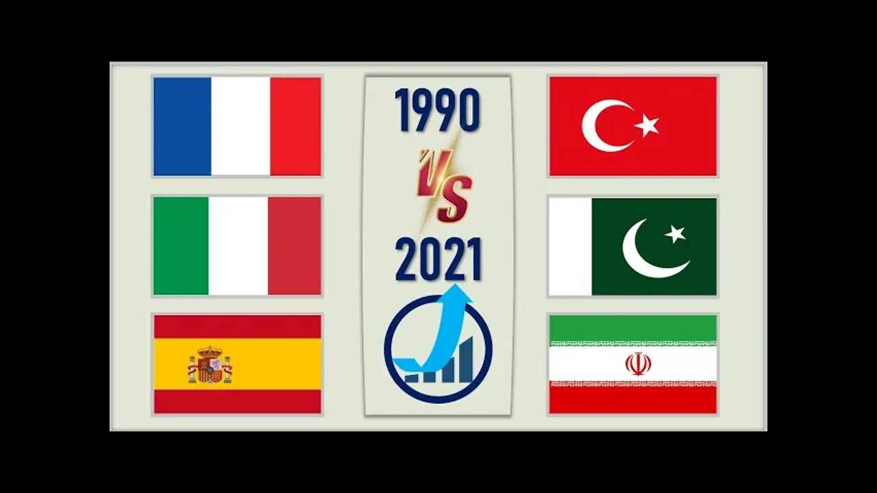 France Spain Italy VS Turkey 🇫🇷 Iran Pakistan Economic Comparison 2021🇹🇷,World Countries Ranking