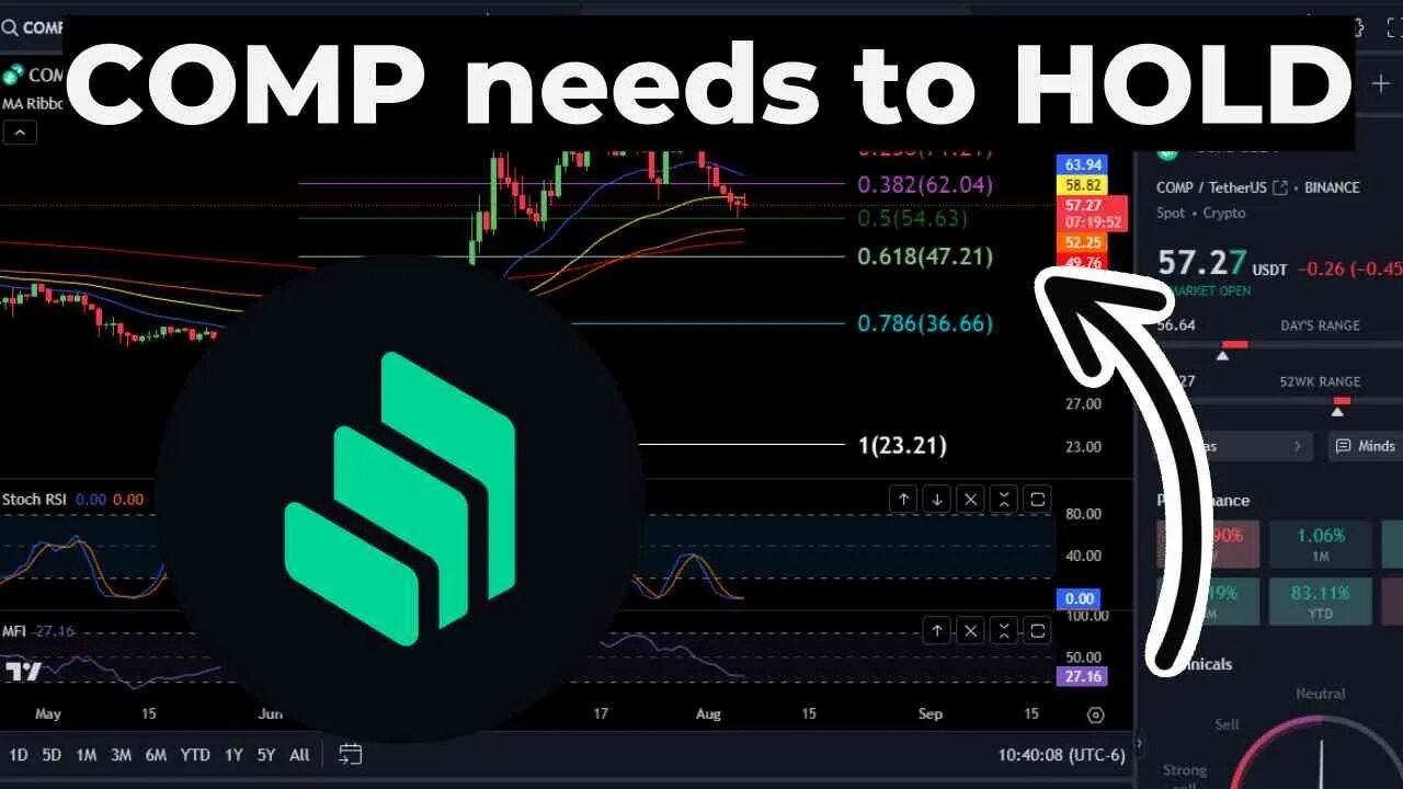 COMP still BULLISH!?? Compound Token Price Prediction-Daily Analysis 2023 Crypto